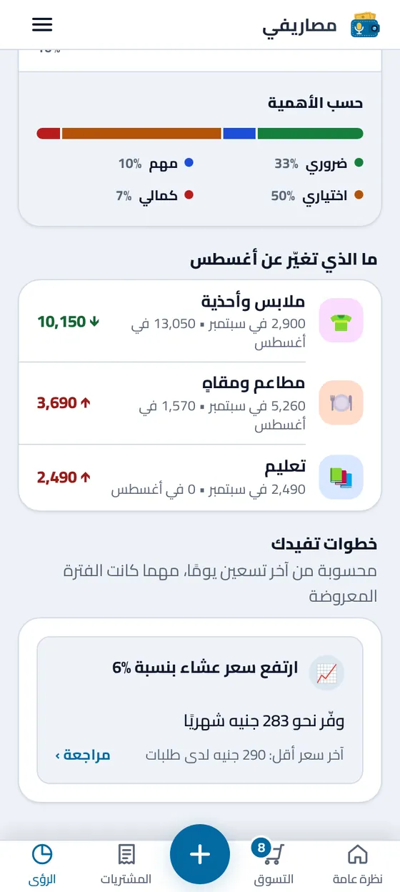 فرص التوفير في شاشة الرؤى: فئات إنفاقها أعلى من المعتاد، ولكل منها سقف مقترح