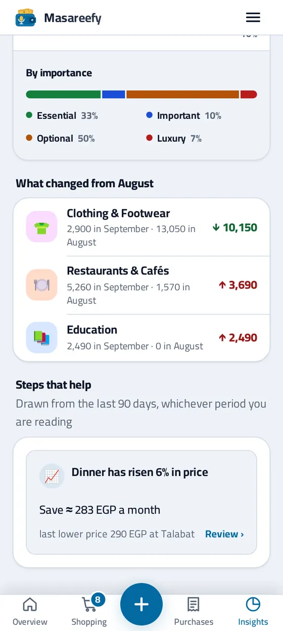 Ways to save on the Insights screen: categories running above your usual, each with a suggested cap