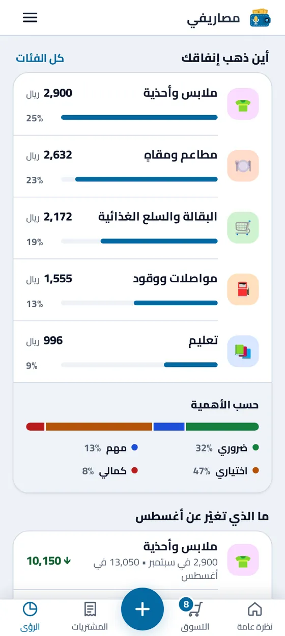 «أين ذهب إنفاقك» في تطبيق مصاريفي بالريال: كل فئة بمبلغها ونسبتها من إنفاق الشهر، ثم الإنفاق حسب الأهمية