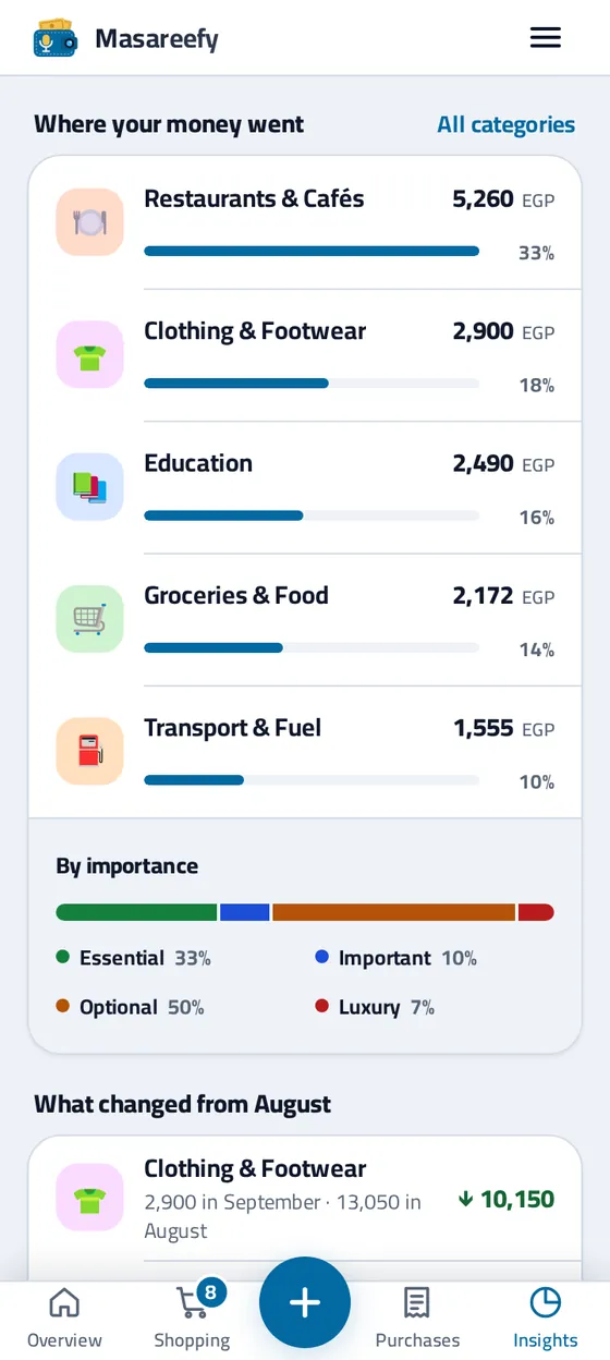 Where it went on the Insights screen: spending by category and by merchant