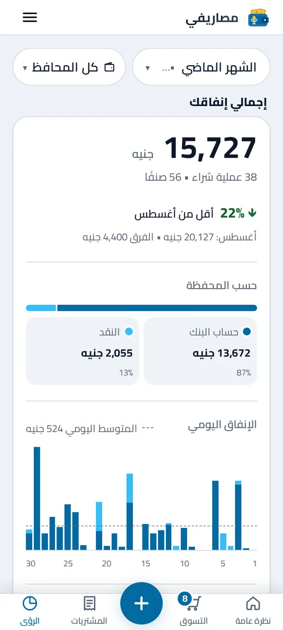 شاشة الرؤى في تطبيق مصاريفي: إجمالي إنفاق الشهر ومقارنته بالفترة نفسها من الشهر الماضي