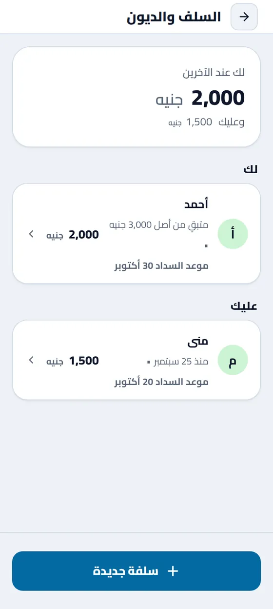 صفحة «السلف والديون» في تطبيق مصاريفي: لك عند الآخرين ٢٬٠٠٠ جنيه وعليك ١٬٥٠٠، وتحتها كل شخص بالمتبقي وموعد السداد